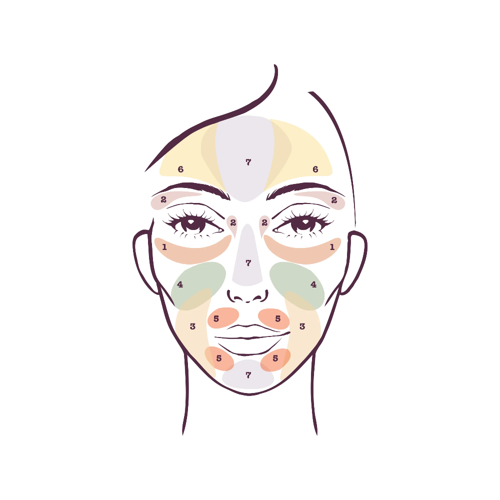  Correct & Perfect All-In-One Colour Correcting Palette